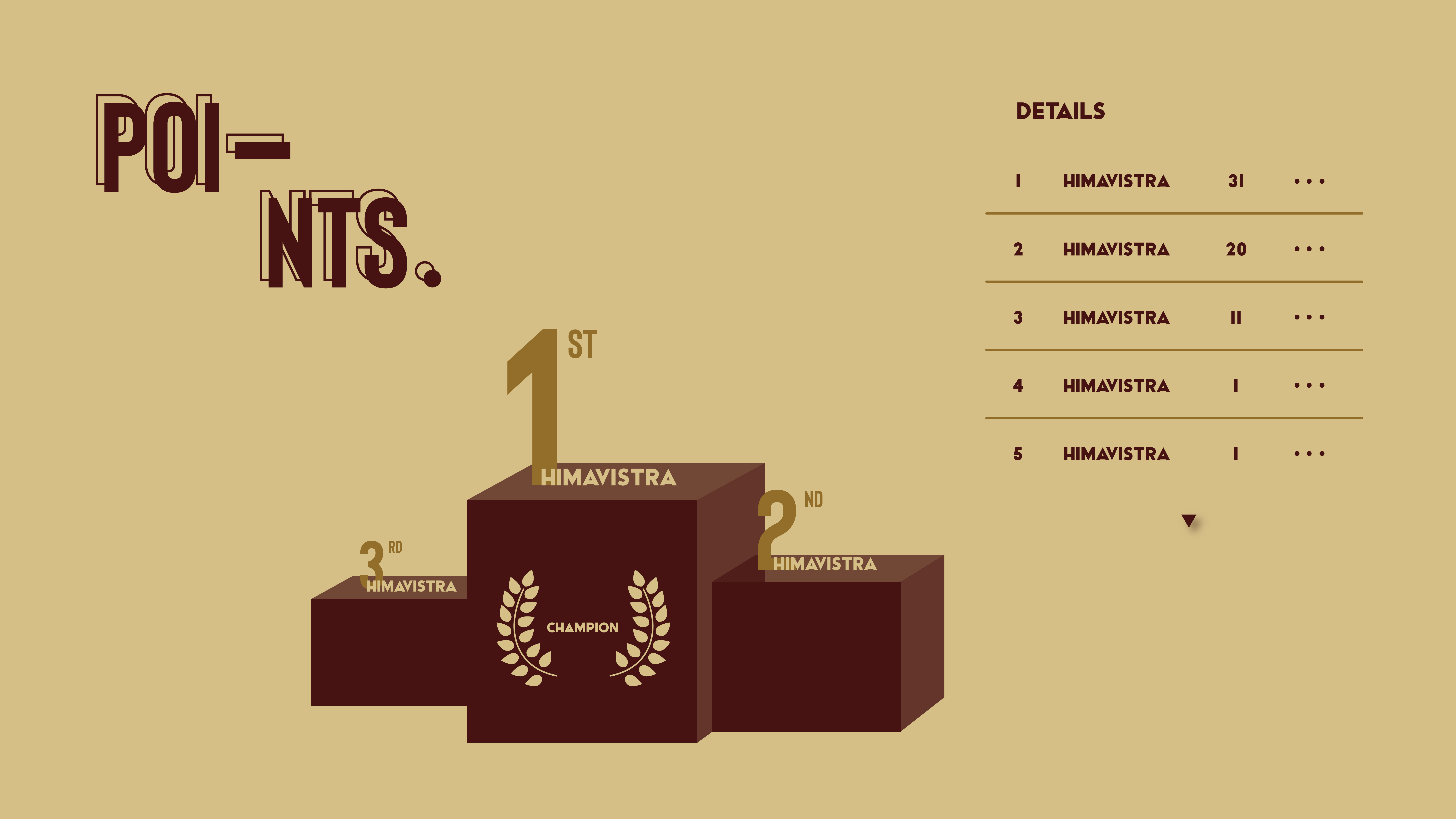 Scores