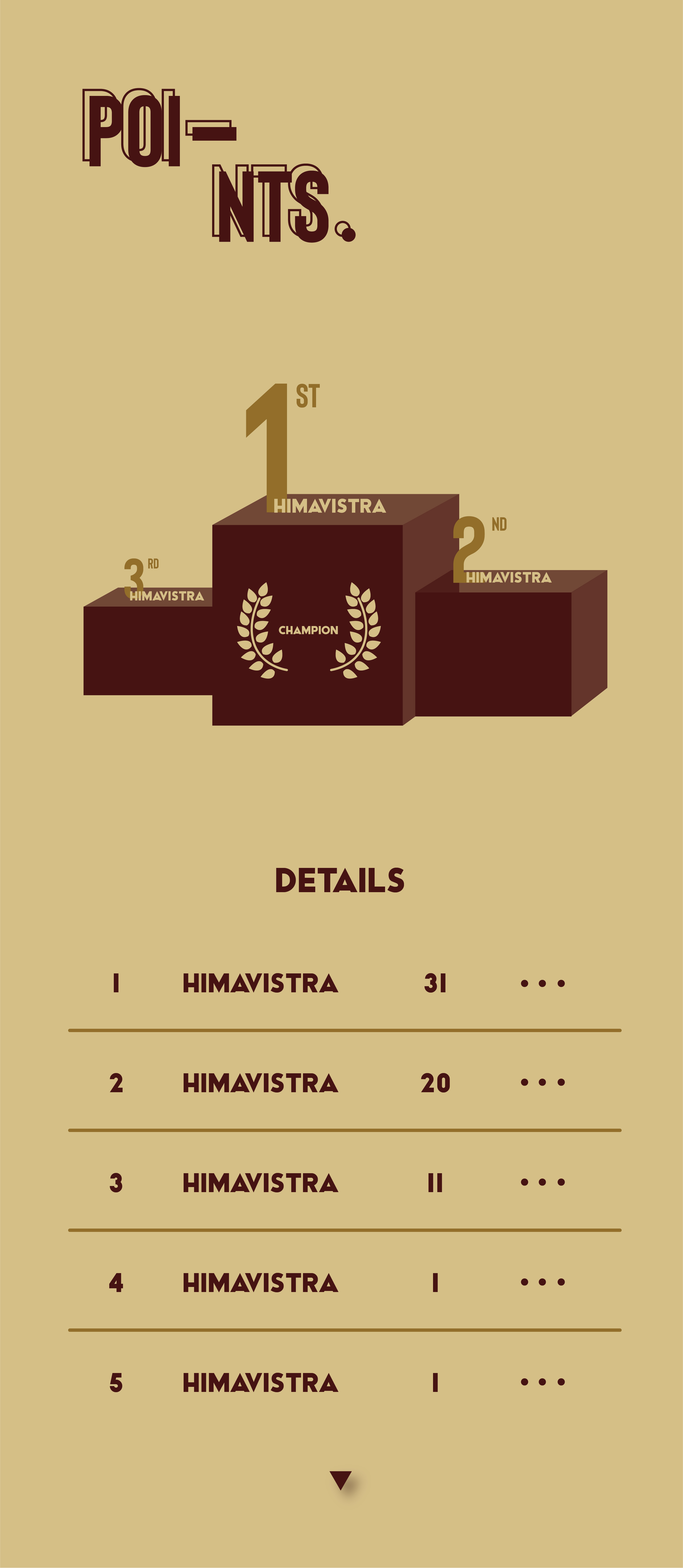 Scores